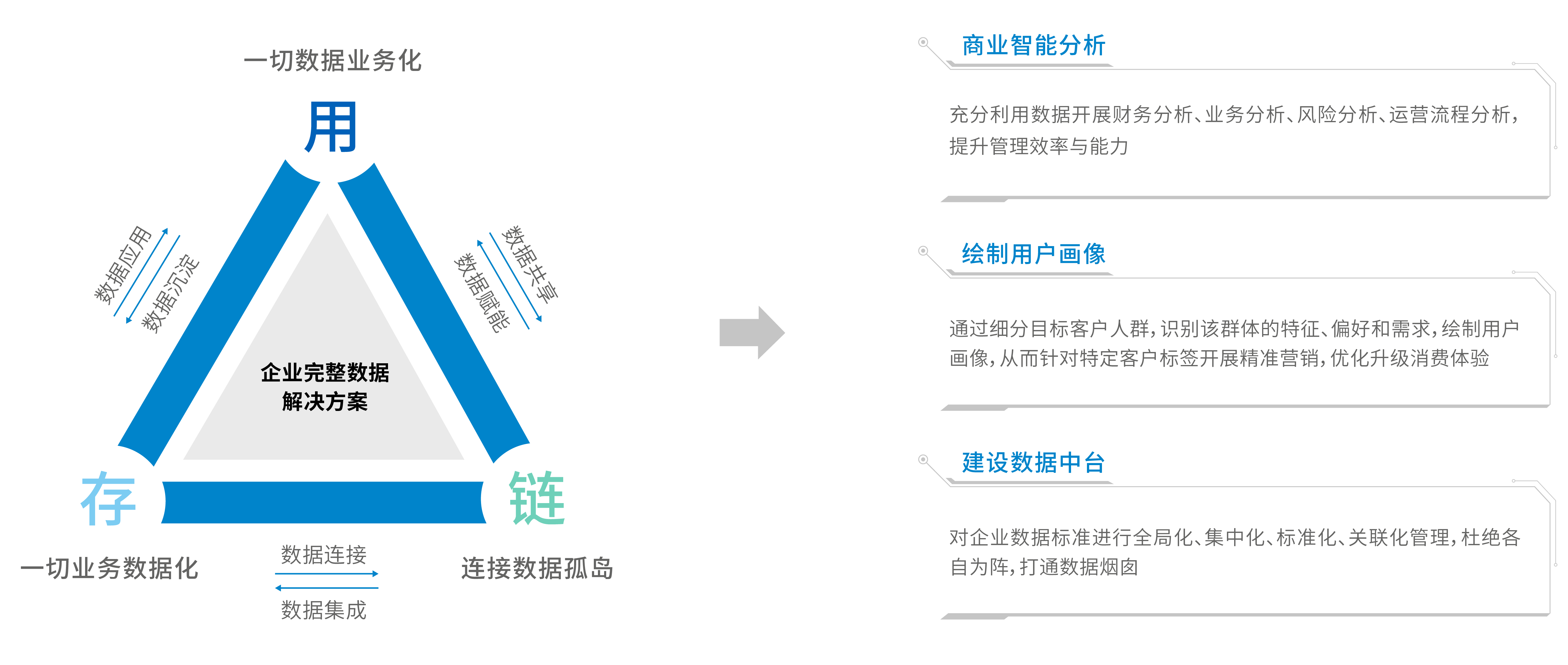 企業數據價值挖掘