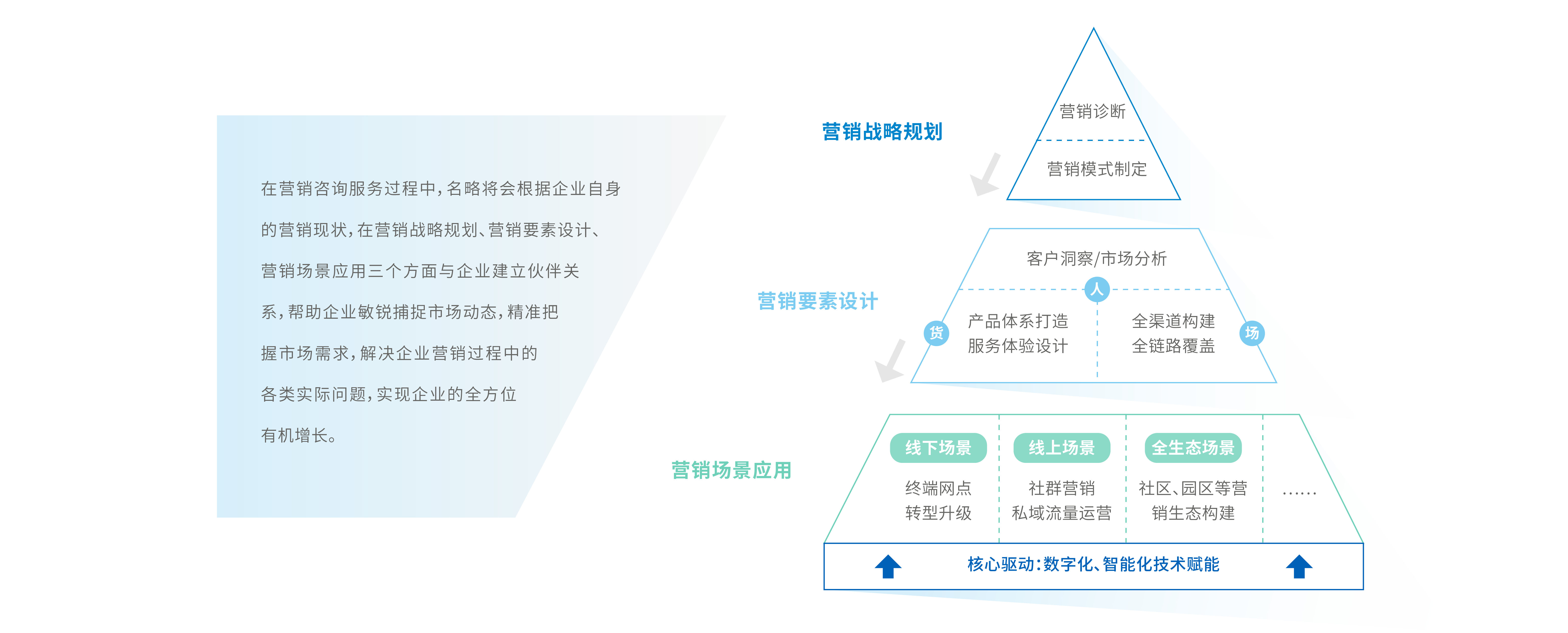 專業價值