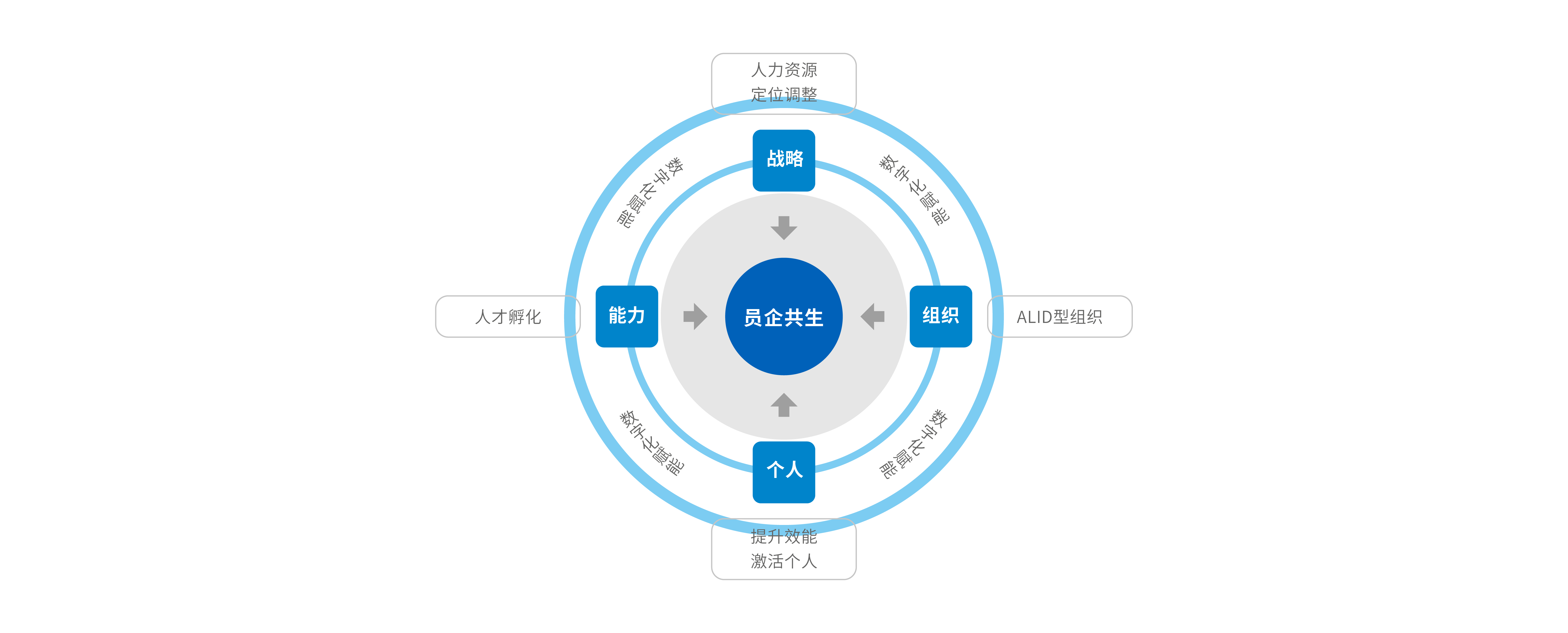 專業價值